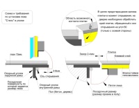 Напольный люк Стелс 900*1200п образец